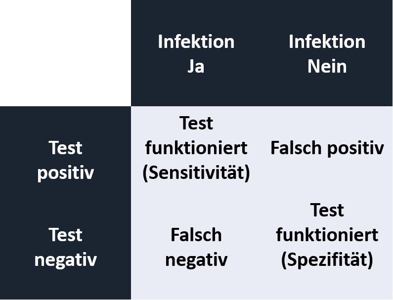 p-wert testausgänge
